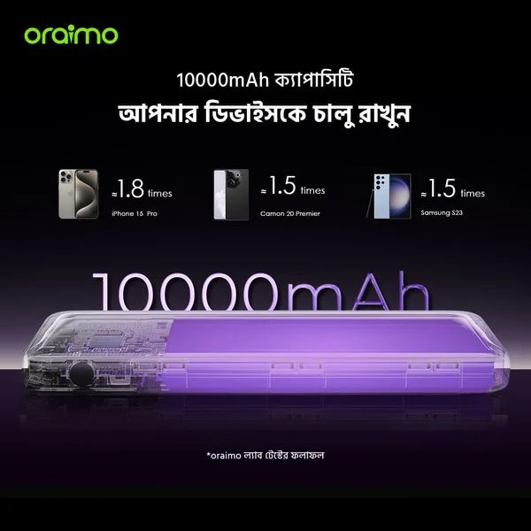 Toast 22.5 Byte 10000mAh 22.5W Power Bank price in Bangladesh