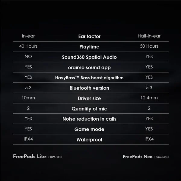 FreePods Neo ENC True Wireless Earbuds price in Bangladesh