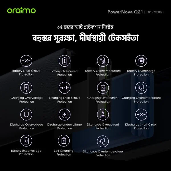 PowerNova Q21 20000mAh 22.5W Power Bank price in Bangladesh