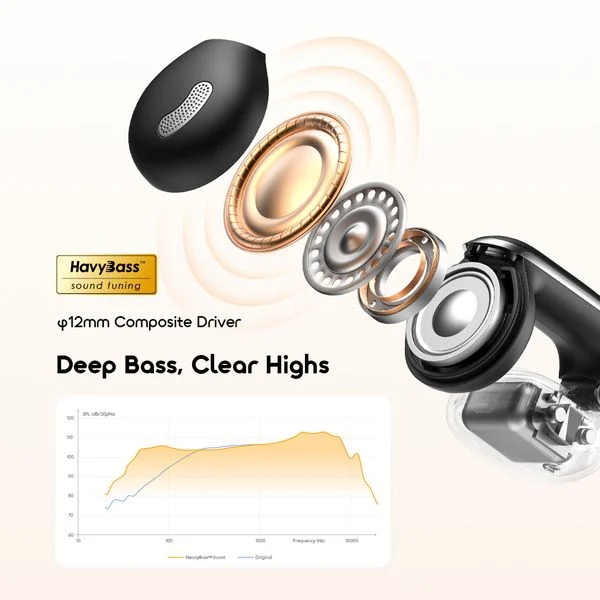 OpenSnap N2 Quick Charging Deep Bass Open-Ear True Wireless Earbuds price in Bangladesh
