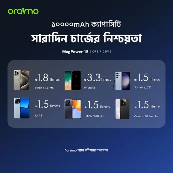 MagPower 15 10000mAh Wireless and Wired Power Bank price in Bangladesh