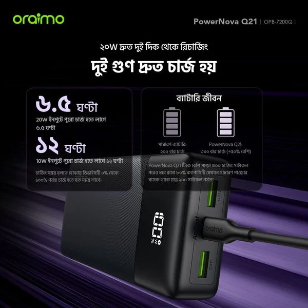 PowerNova Q21 20000mAh 22.5W Power Bank price in Bangladesh