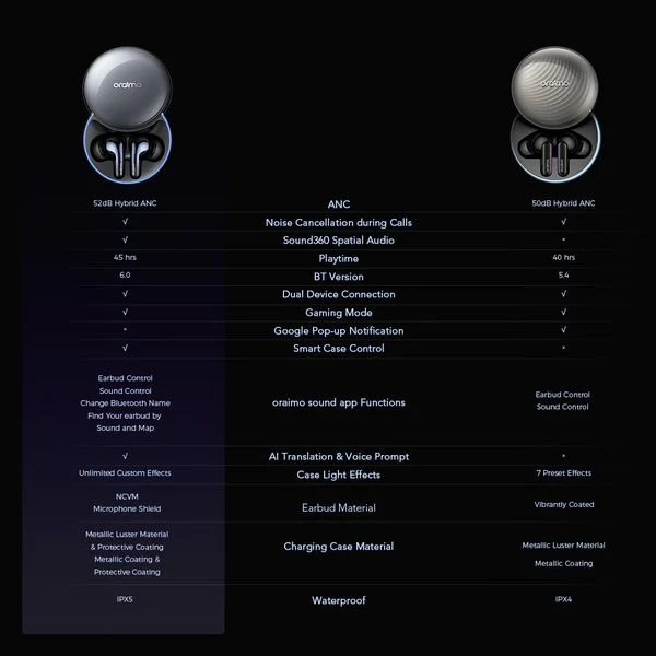 SpaceBuds 2 AI Smart 45hrs Playtime True Wireless Earbuds price in Bangladesh