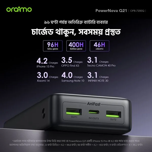 PowerNova Q21 20000mAh 22.5W Power Bank price in Bangladesh
